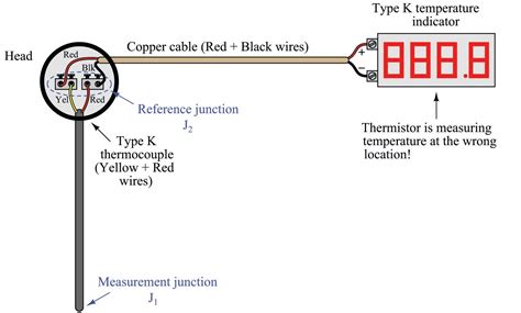 reference junction box|Two Ways to Measure Temperature Using Thermocouples .